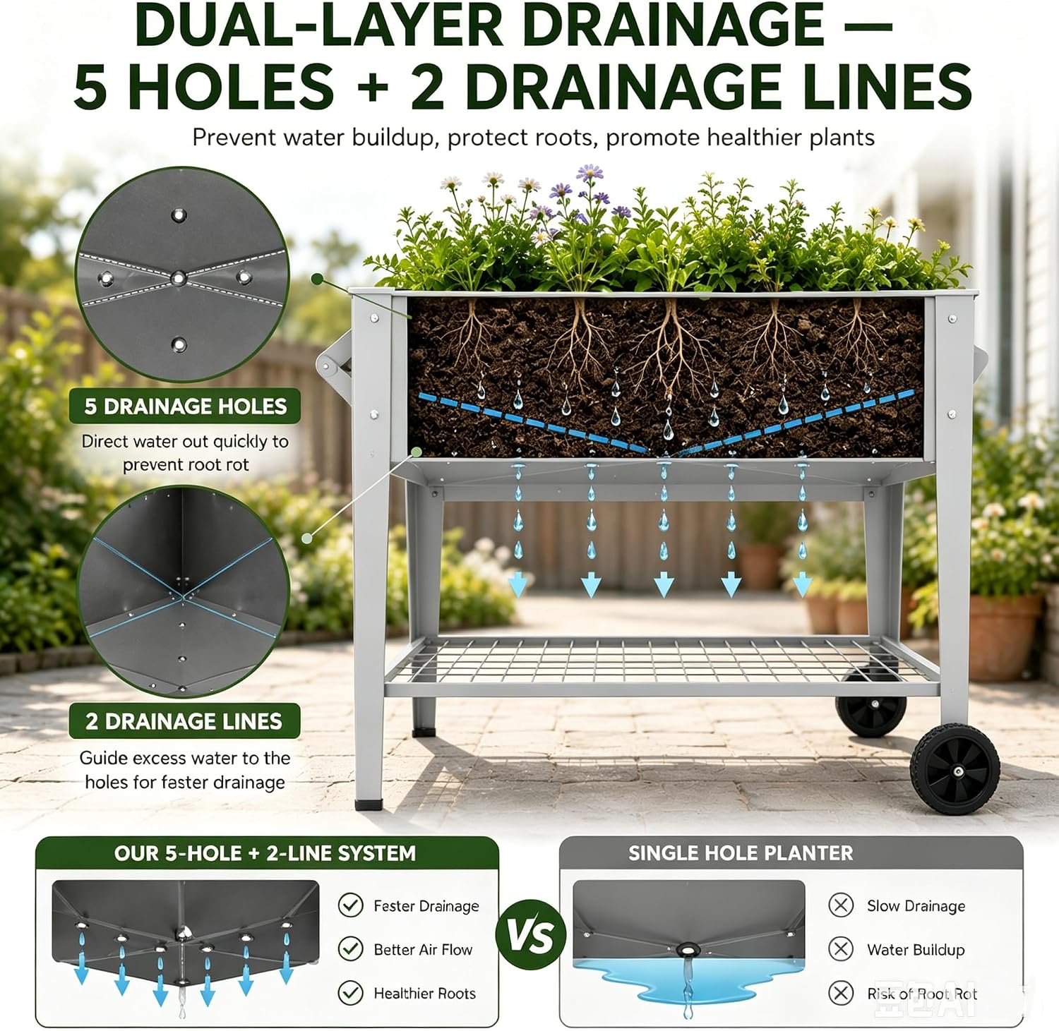 Canteiro Elevado sobre Rodas,  - Raised Bed Planter Box avaliação e preço