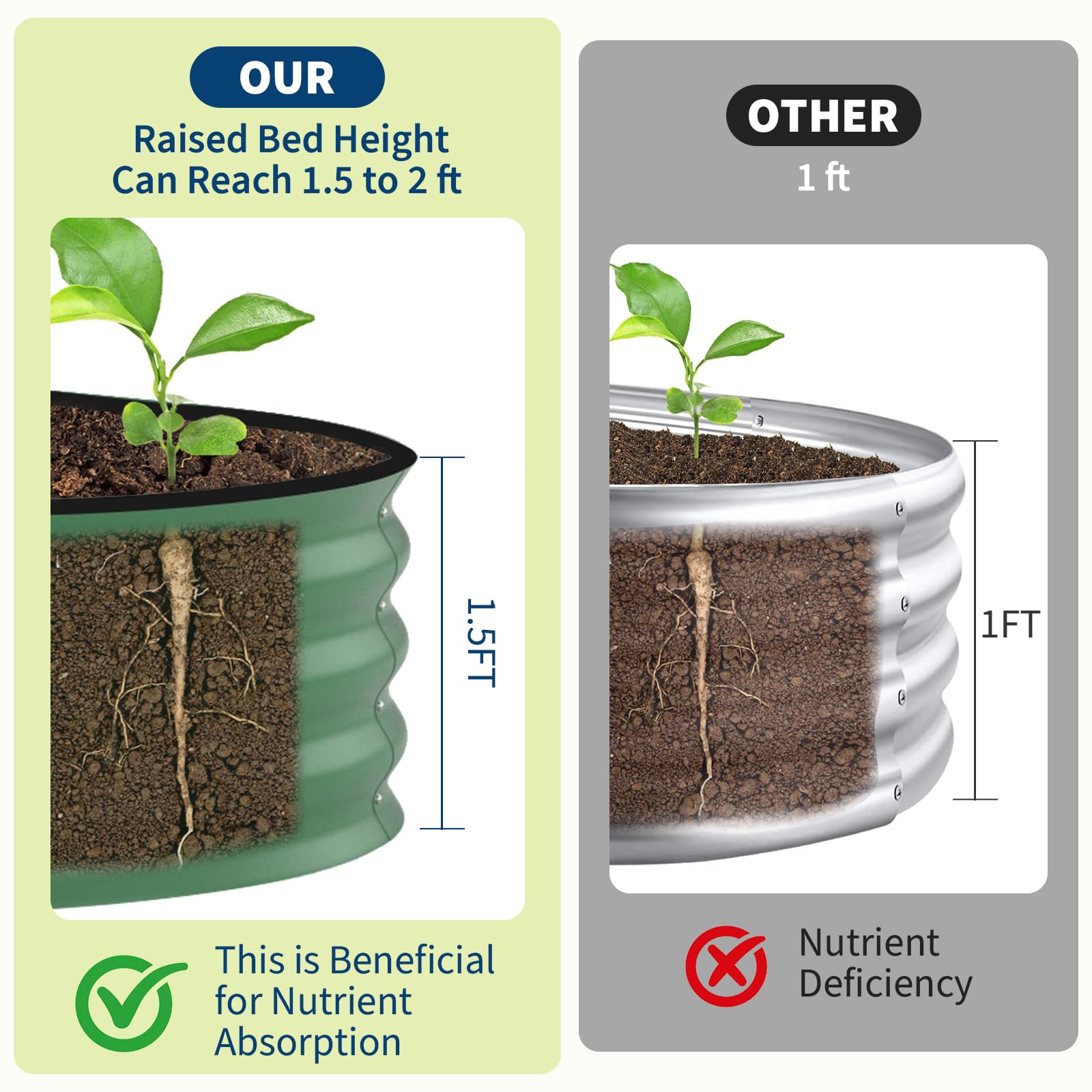 Canteiro Elevado Galvanizado 8 - Raised Bed Planter Box avaliação e preço
