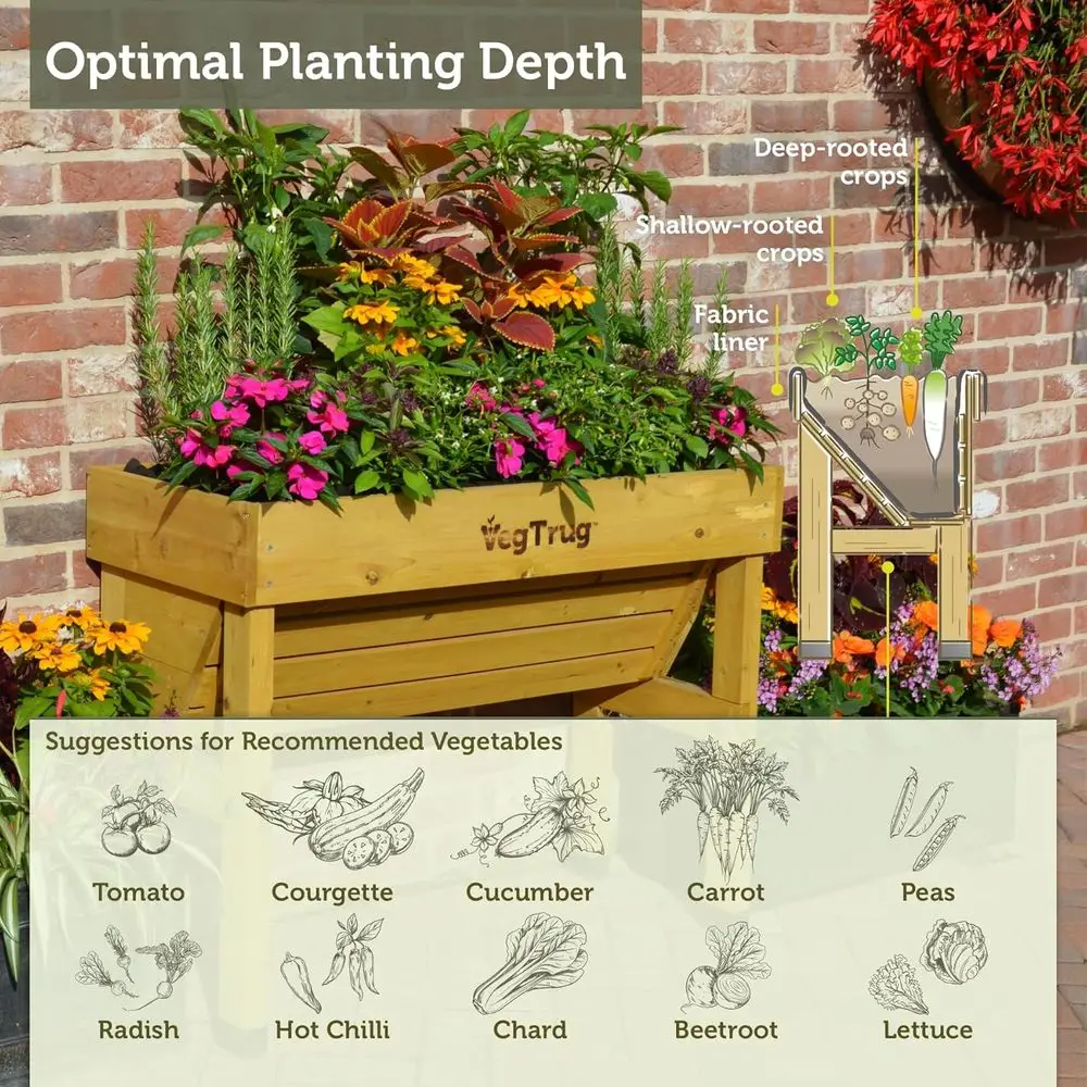Canteiro de Jardim Vertical de - Vertical Wall Planter avaliação e preço